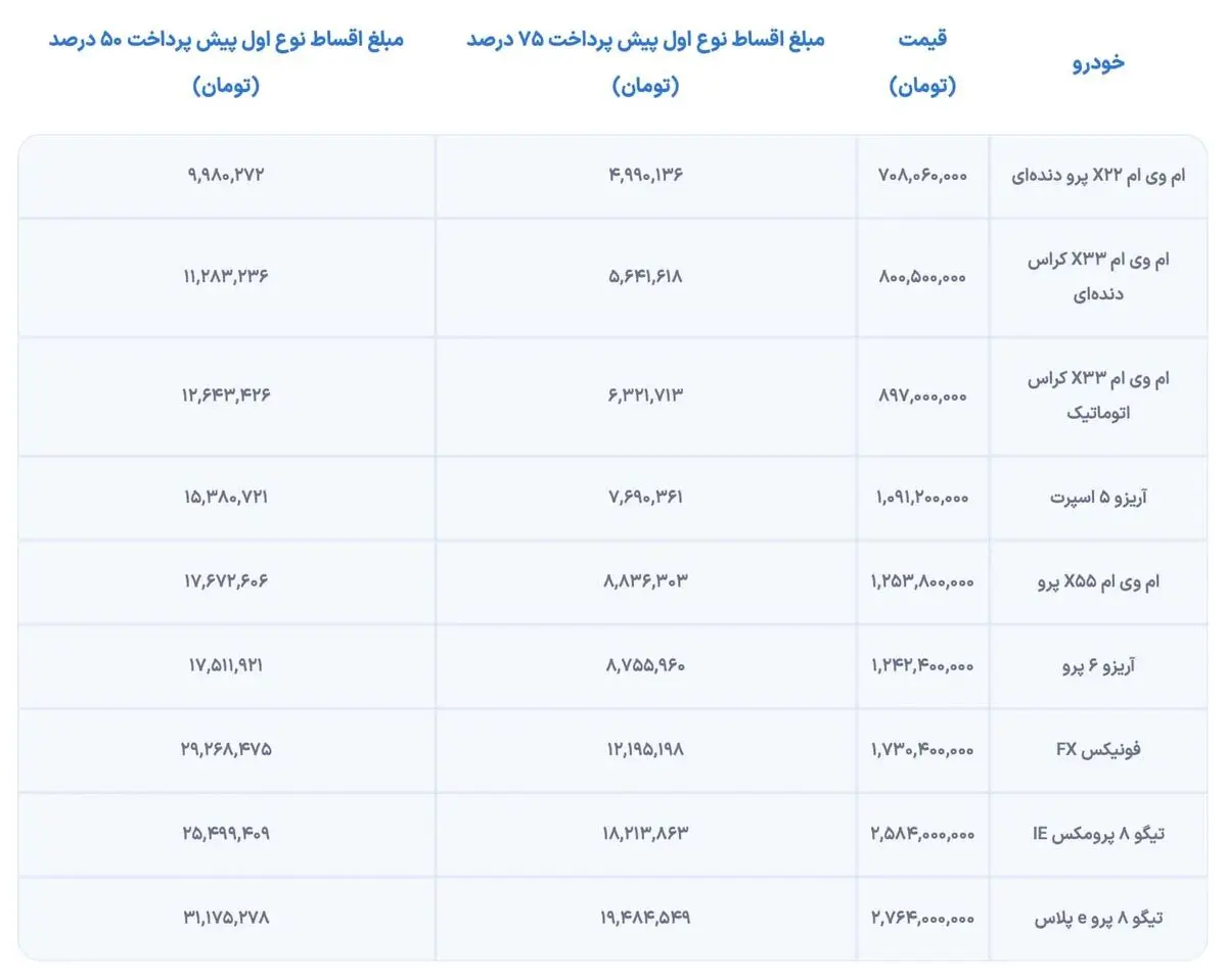 مدیران خودرو