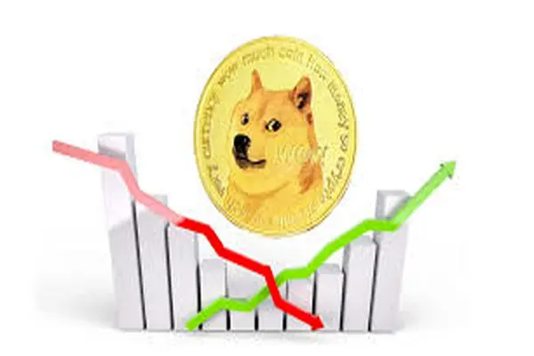 DOGCOIN