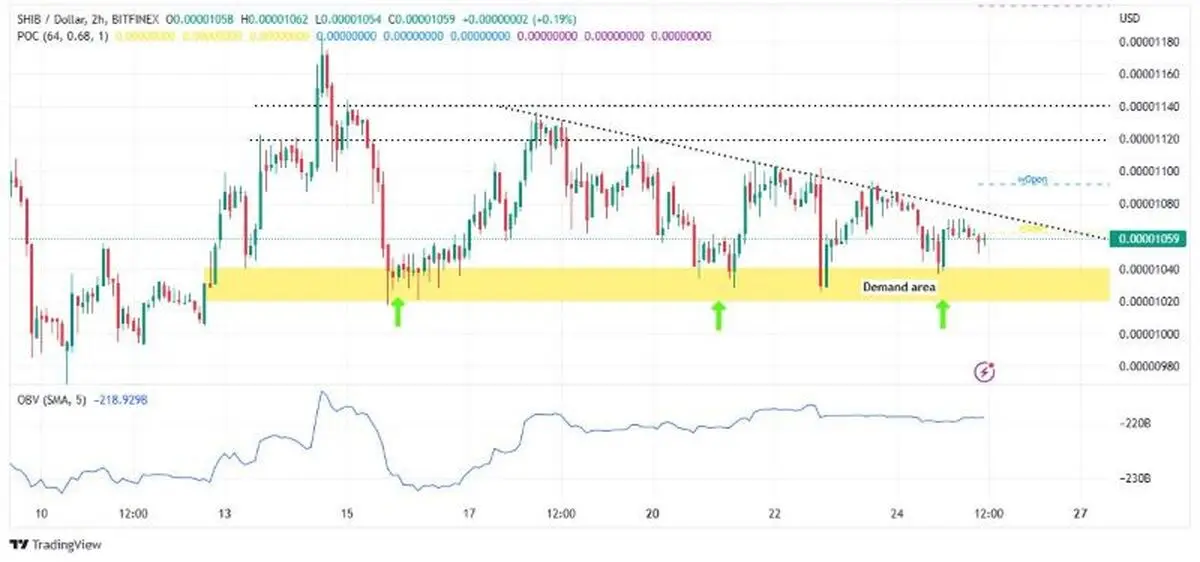 Shiba-Inu-Price-Prediction-2
