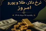 نرخ ارز دلار، طلا و یورو امروز یکشنبه 25 مرداد 1405 / ریزش بازار طلا و ارز