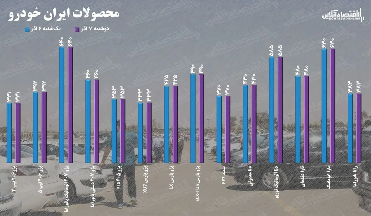 قیمت+ایران+خودرو