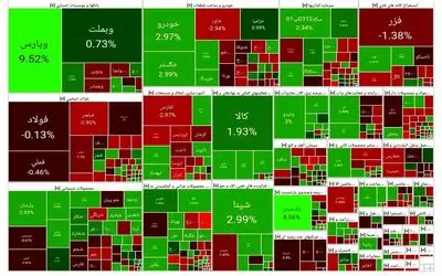 دامنه نوسان و حجم مبنا در اولویت بررسی قرار دارد