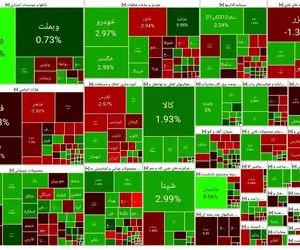 دامنه نوسان و حجم مبنا در اولویت بررسی قرار دارد