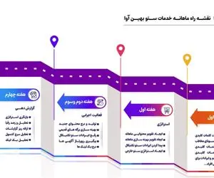 تسلط بر بازار آنلاین تهران با استراتژی های پیشرفته سئو