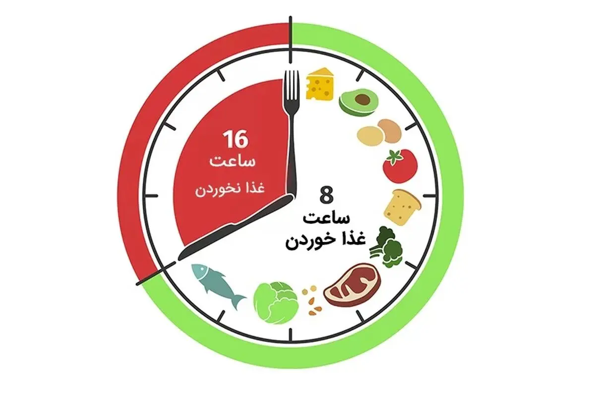 fasting2