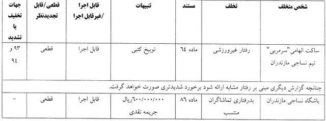 رای کمیته انضباطی در خصوص ساکت الهامی