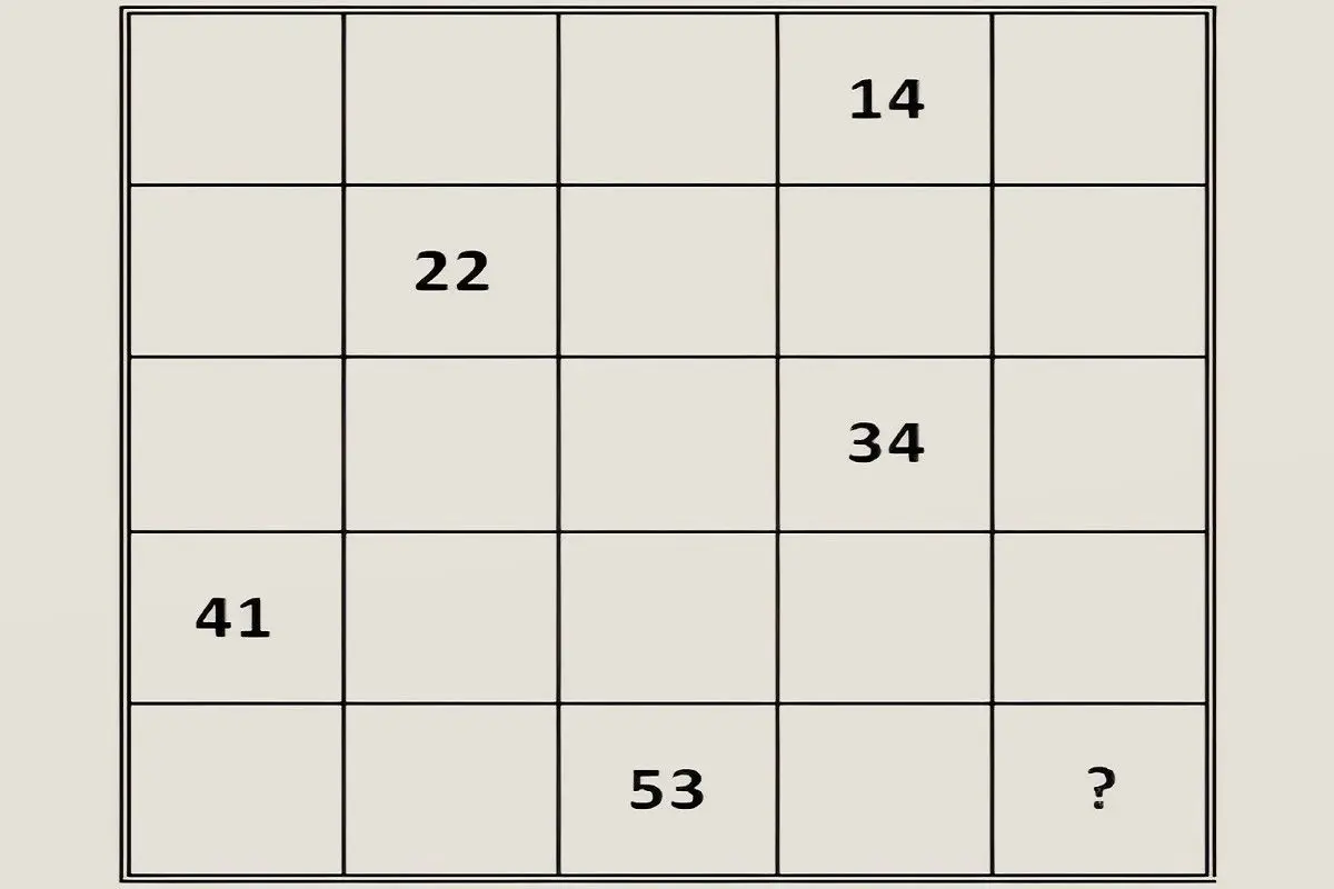 تست-هوش-یافتن-عدد-درست-در-جدول-ریاضی