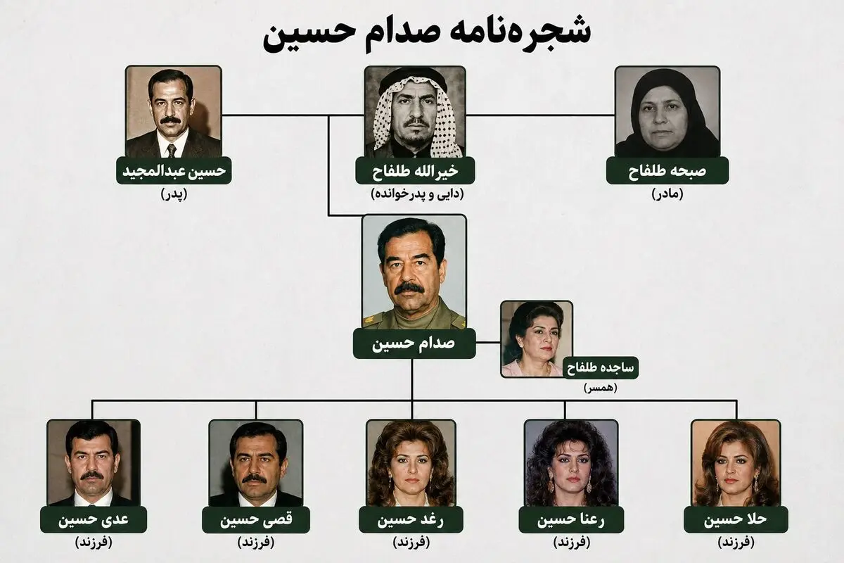 آوزیز