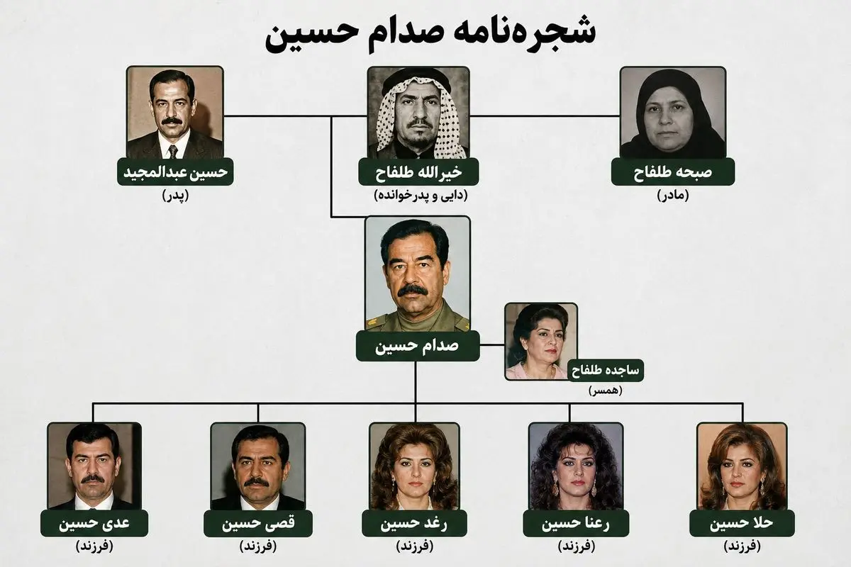 آوزیز