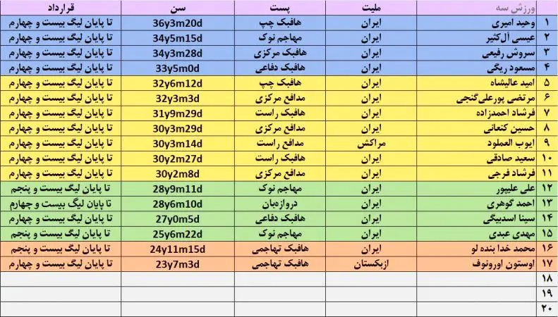 چند خبر تازه از نقل و انتقالات پرسپولیس امروز دوشنبه 1 مرداد