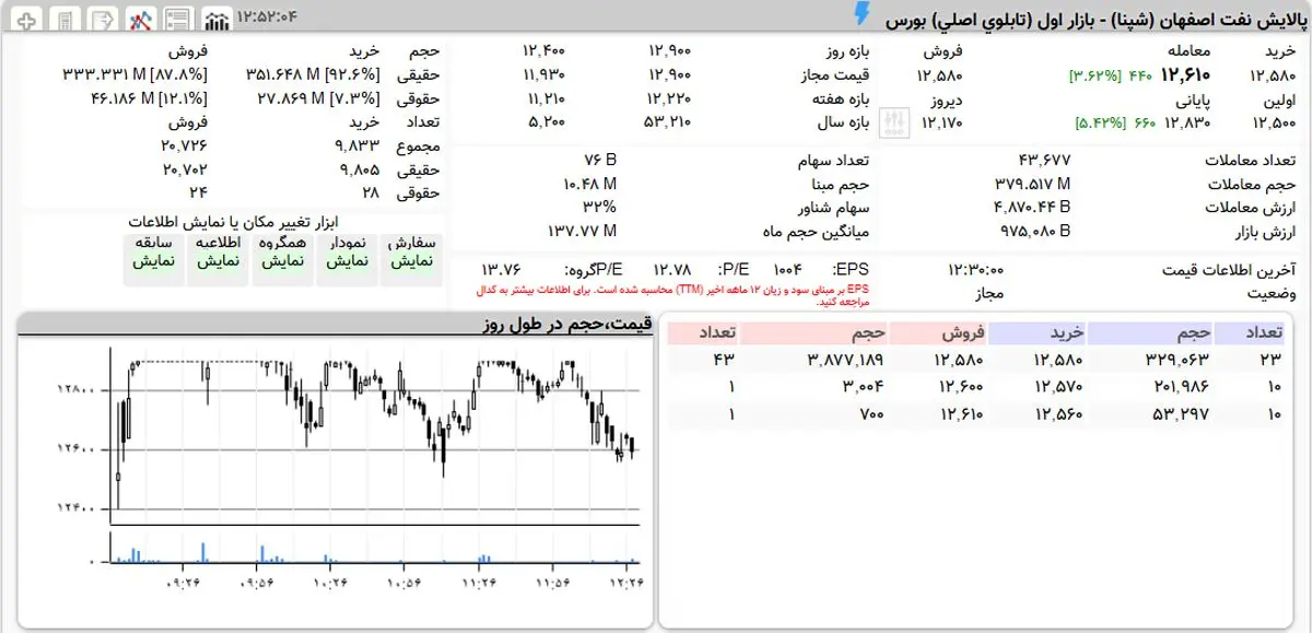 شپنا