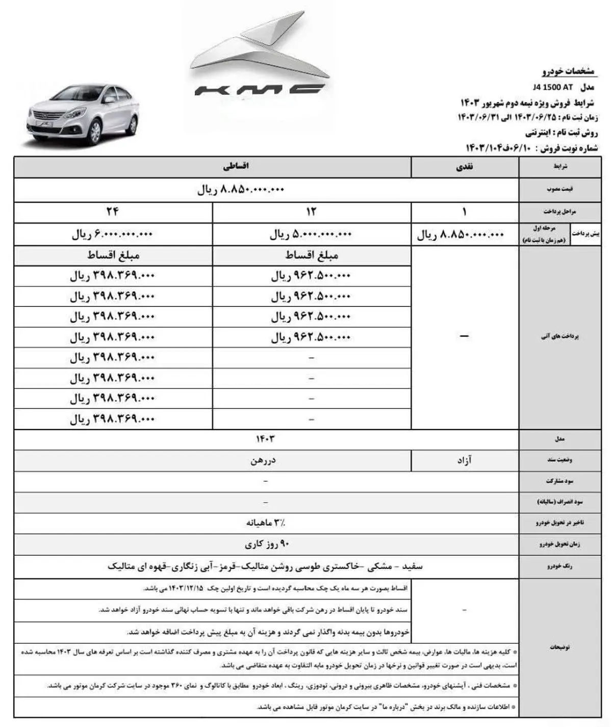 طرح جدید فروش اقساطی جک J4/ هفتاد و یک میلیون گران تر از بازار بخرید! + جزئیات