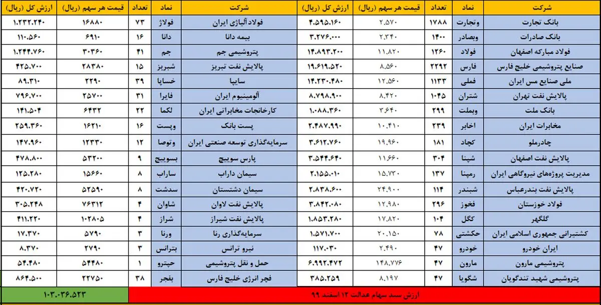 سهام-عدالت-12-اسفند