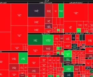 منفی شدن شاخص بورس در هفتمین روز متوالی