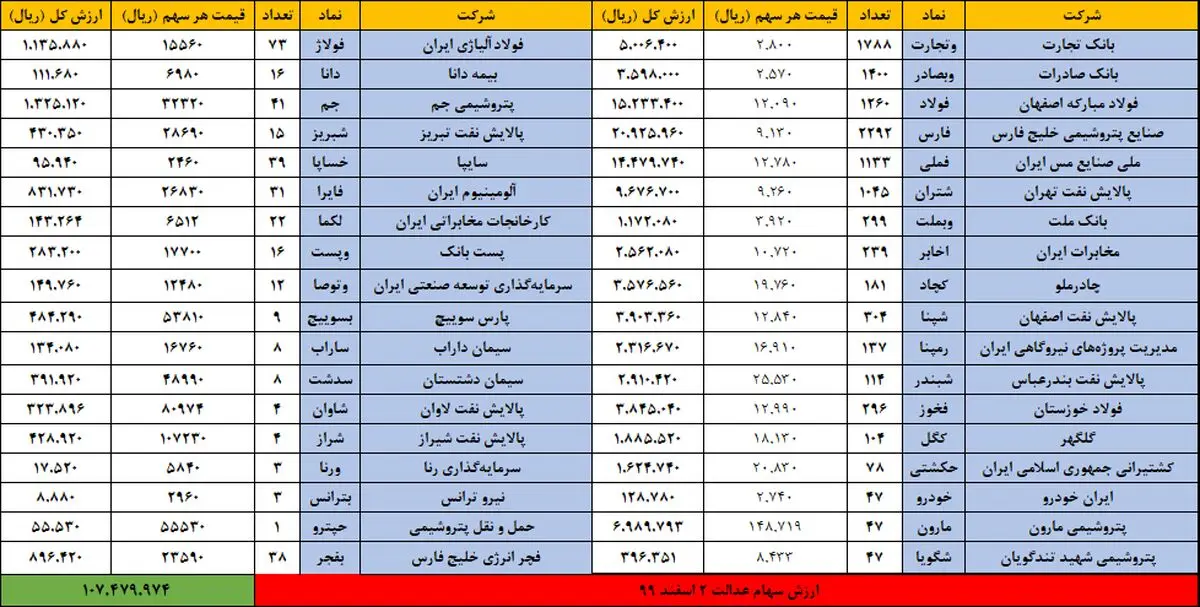 سهام-عدالت-2-اسفند