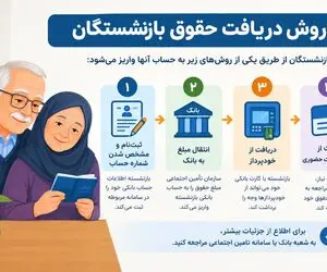راهنمای دریافت آنلاین فیش حقوقی بازنشستگان با کد ملی در سال ۱۴۰۵