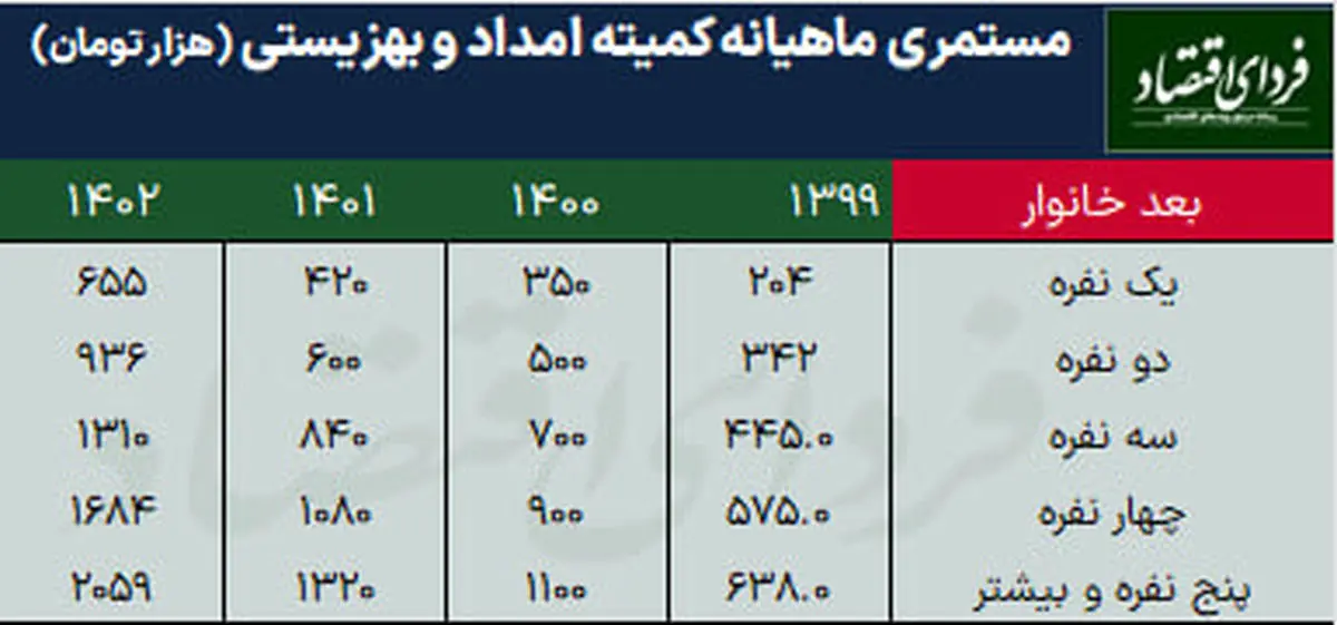 مستمری+مددجویان