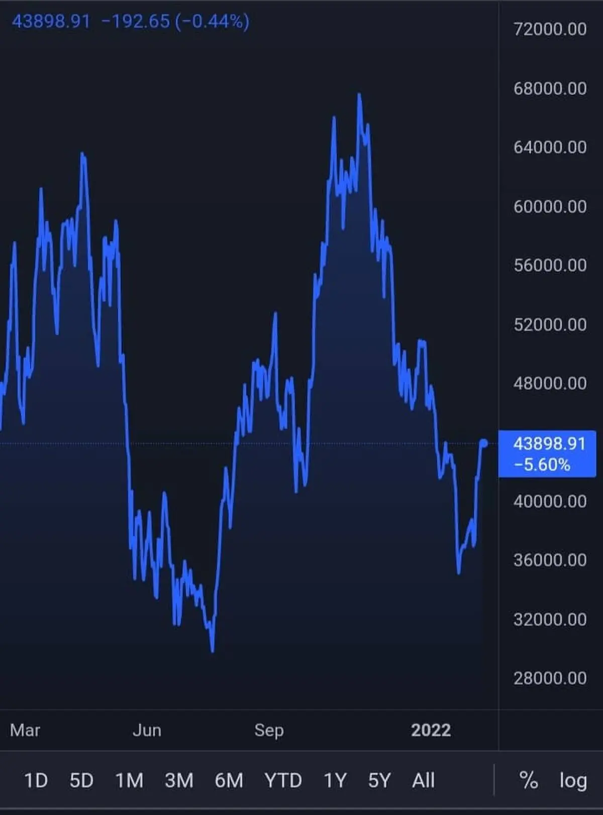 BITCOIN