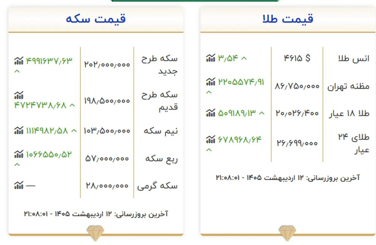 طلا