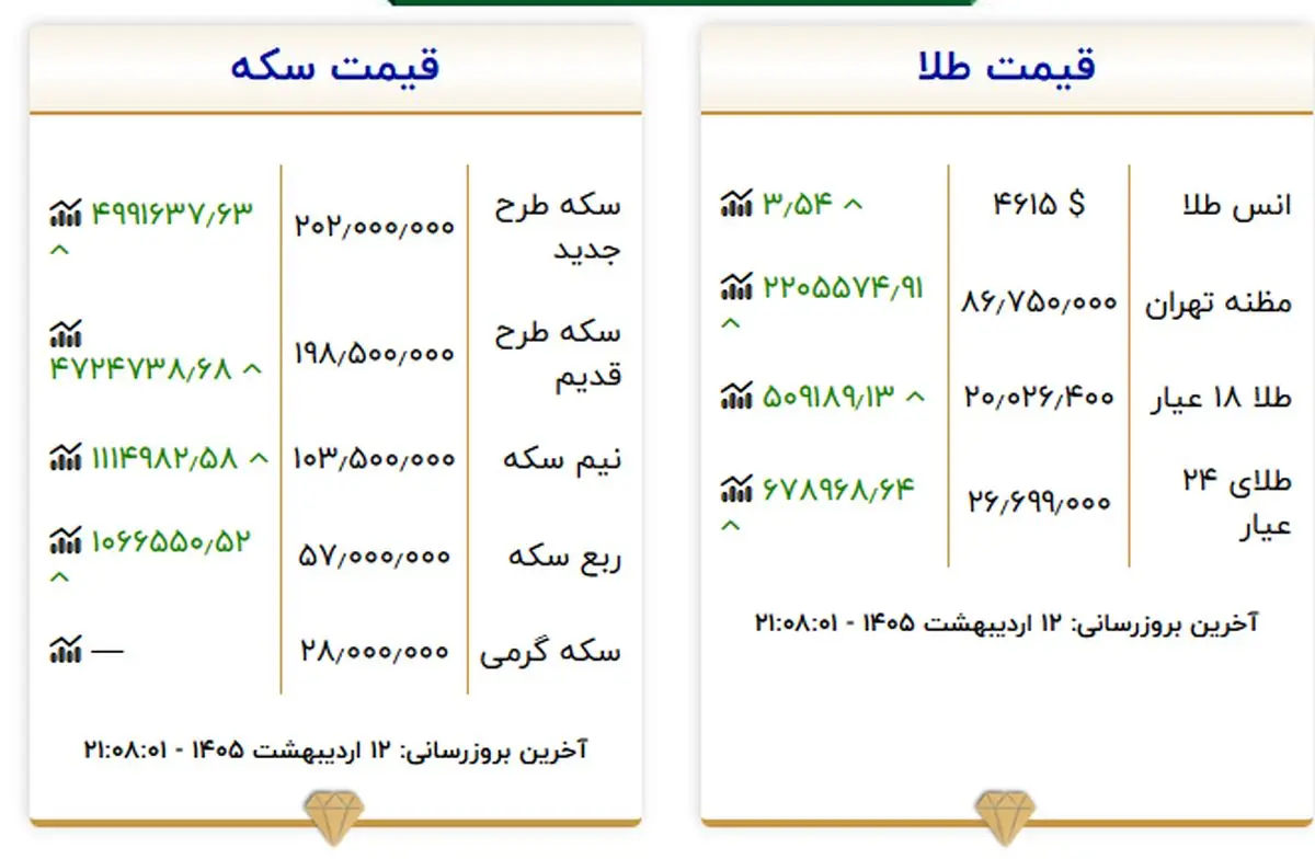 طلا