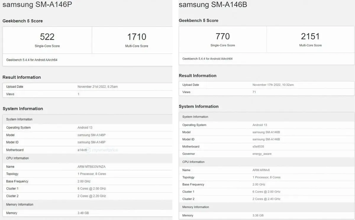 Samsung Galaxt A14
