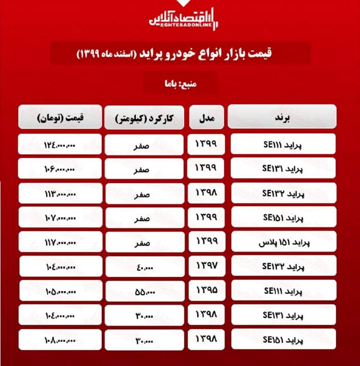 قیمتانواعپراید-9-768x781