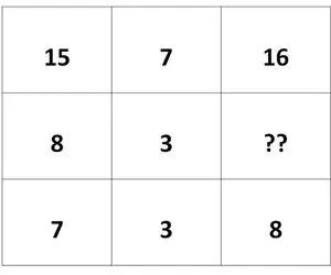 تست هوش ریاضی؛ اگه فکر میکنی ضریب هوشیت بالاتر از اَنیشتین هست این سوال رو جواب بده!