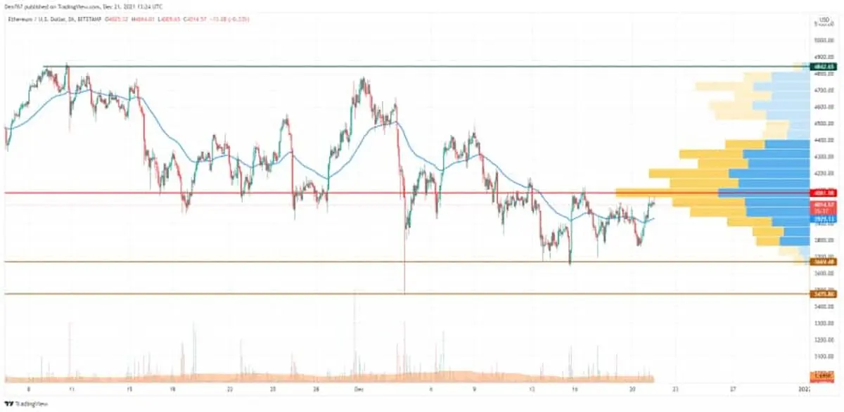 ETH