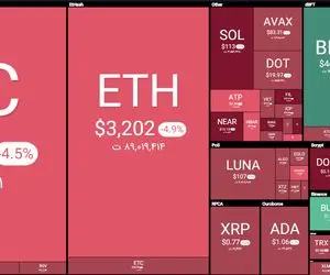 حمام خون در بازار رمزارزها؛ چرا بیت‌کوین دوباره ریزش کرد؟