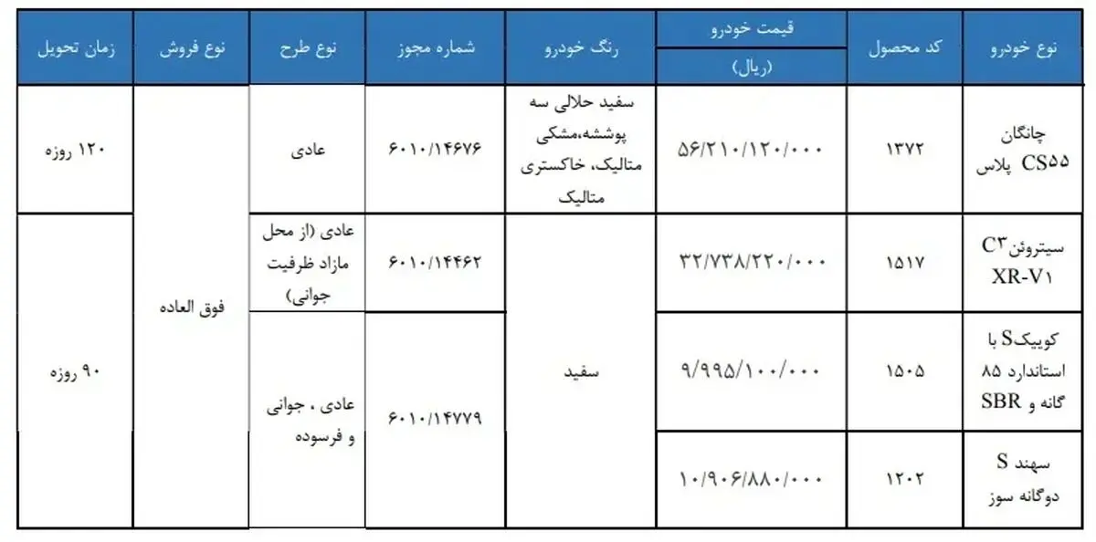 سایپا