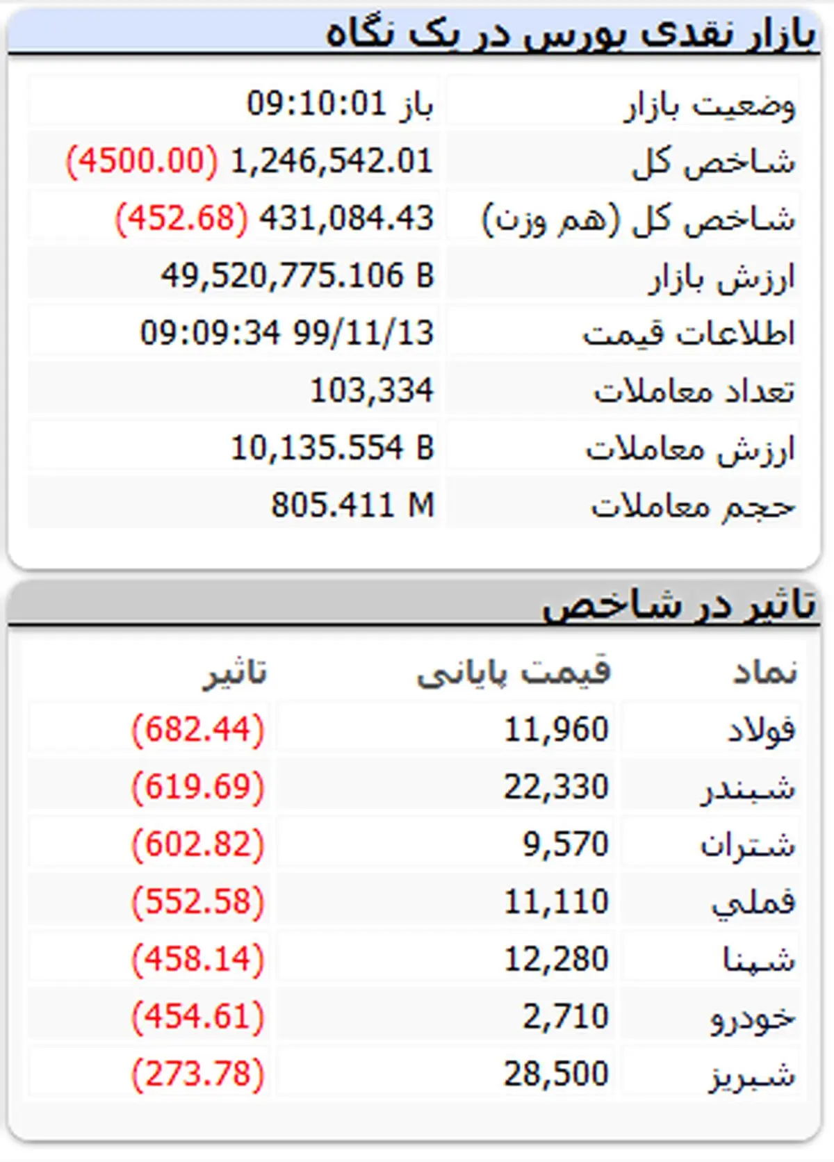 بورس۴۴
