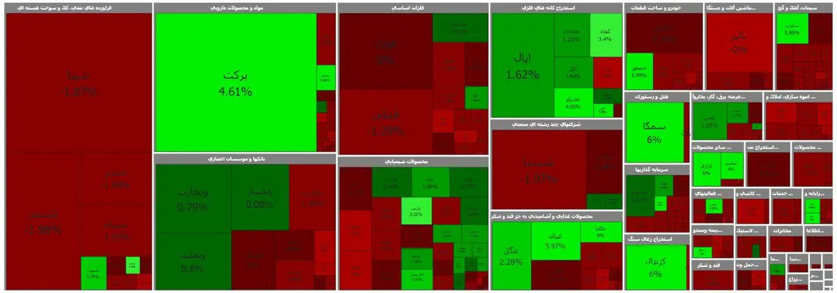 Capture