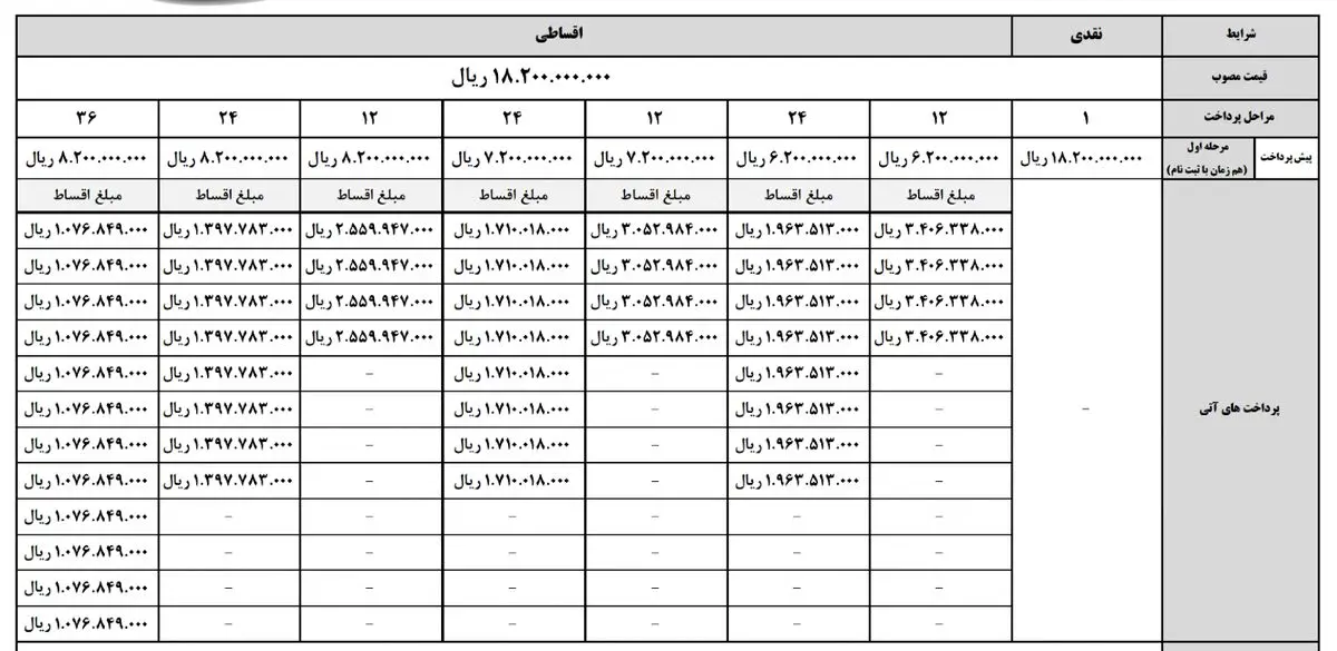 شرایط فروش اقساطی کی ام سی تی 8 - تصویر 3