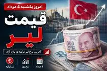 قیمت لیر امروز یکشنبه 4 مرداد 1405 |  افزایش قیمت لیر