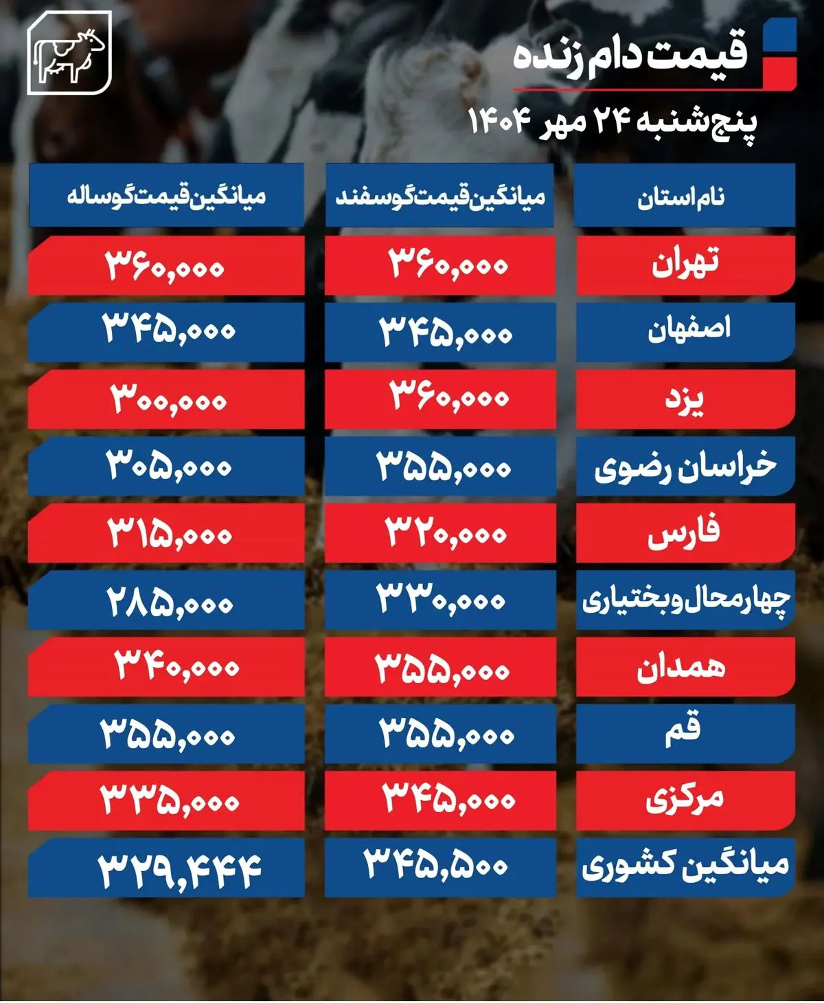 قیمت دام زنده امروز 24 مهر 1404 + جدول قیمت دام زنده امروز 24 مهر 1404 + جدول