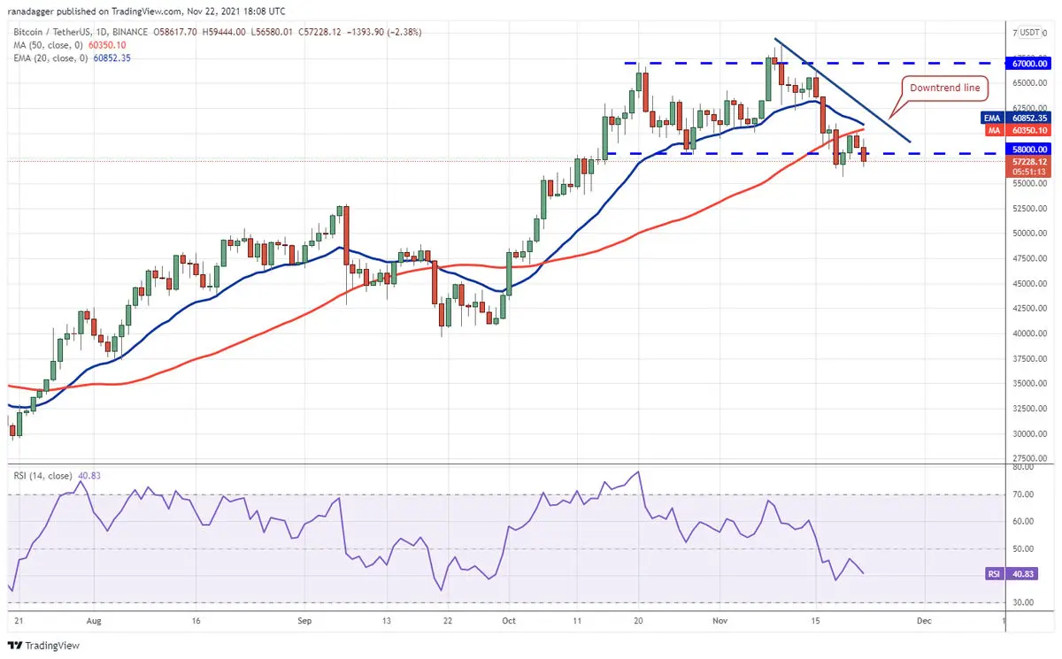 BTC