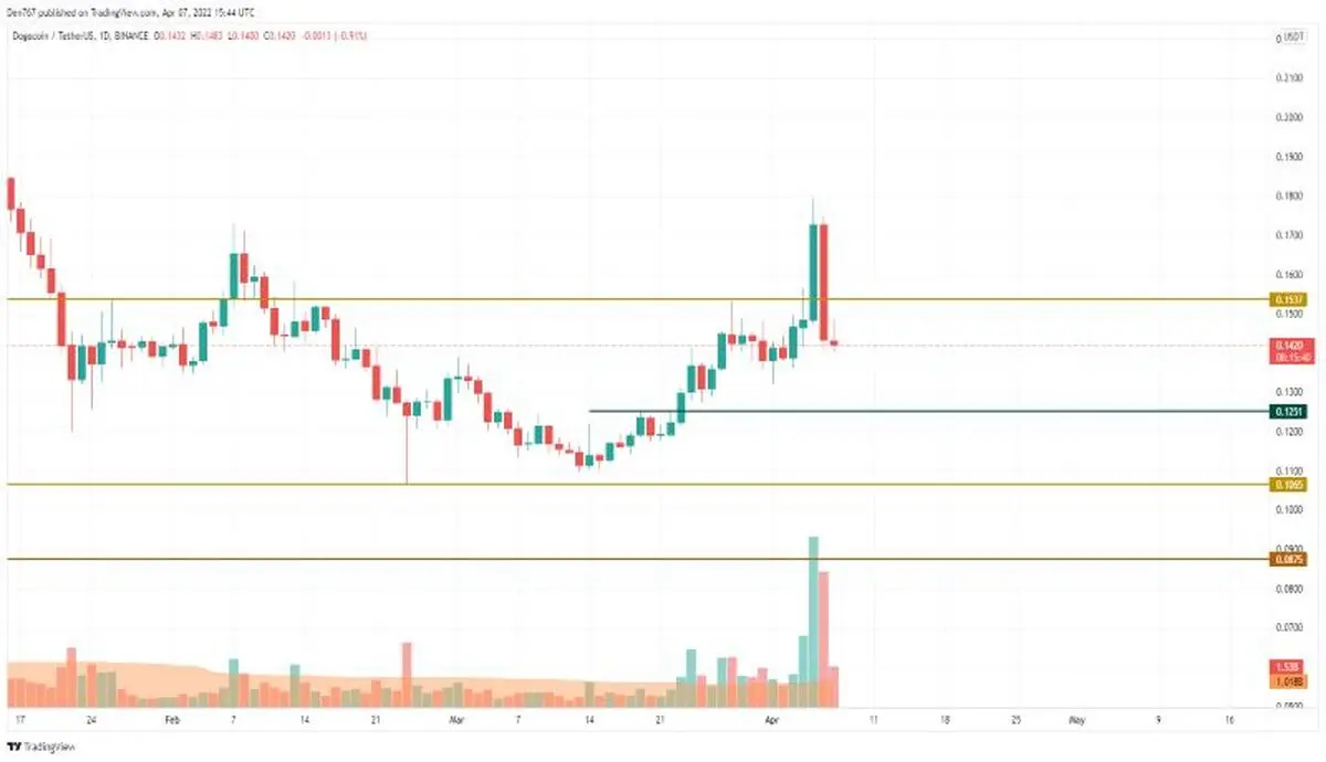 doge-shiba-price-analysis-1-ramzarz