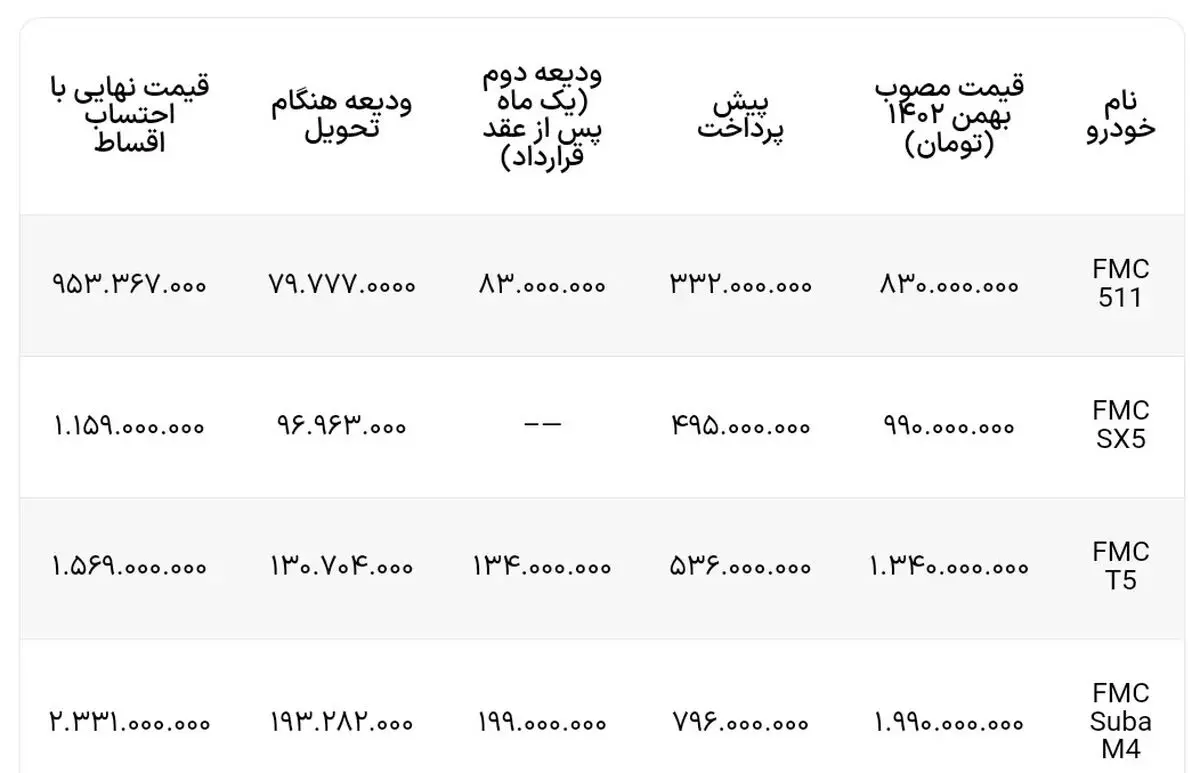 فردا موتورز