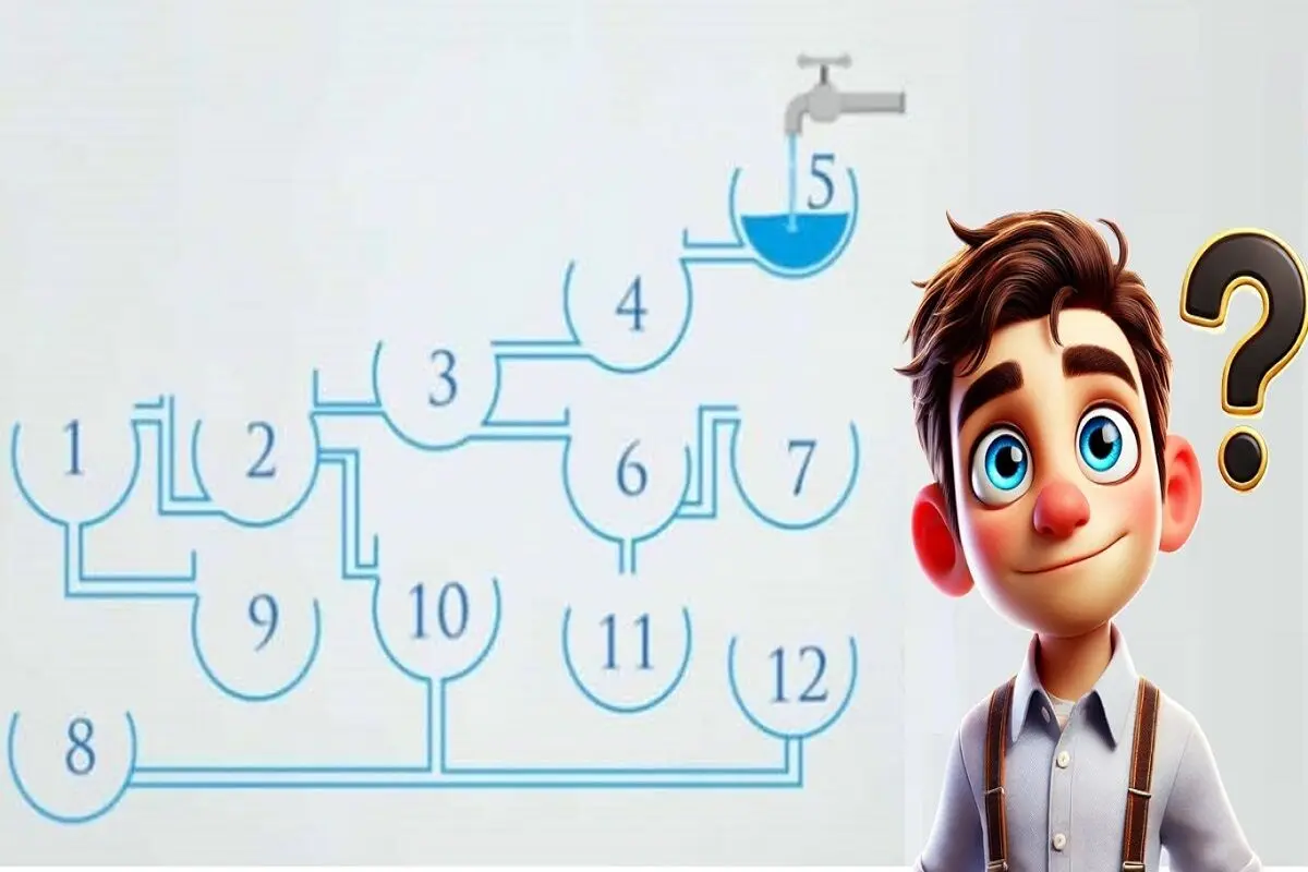 تست-هوش-پر-شدن-زودترین-ظرف