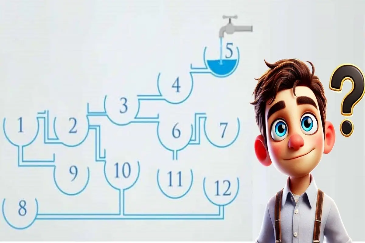 تست-هوش-پر-شدن-زودترین-ظرف