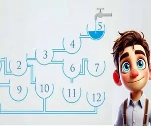 بازی فکری؛ فقط نوابغ میتونن بگن کدوم از ظرفا زودتر پر میشه تا لایک بگیرن