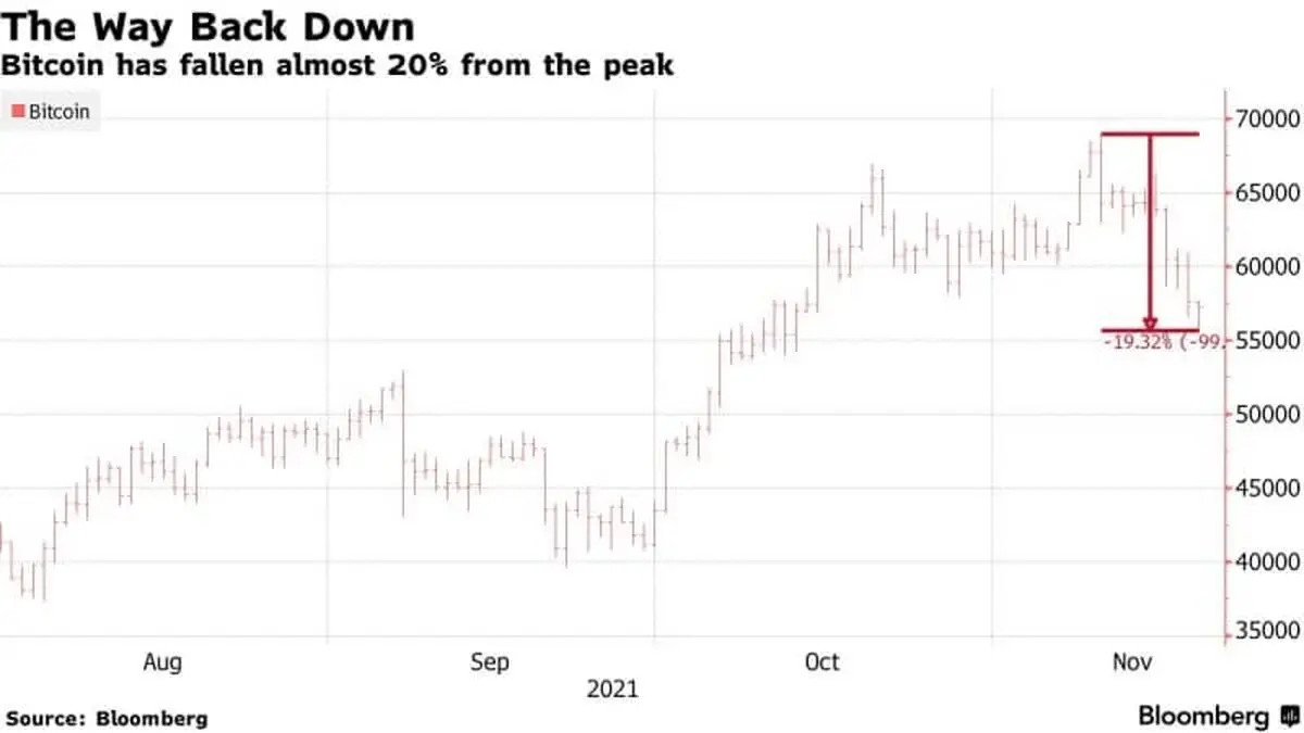 BITCOIN
