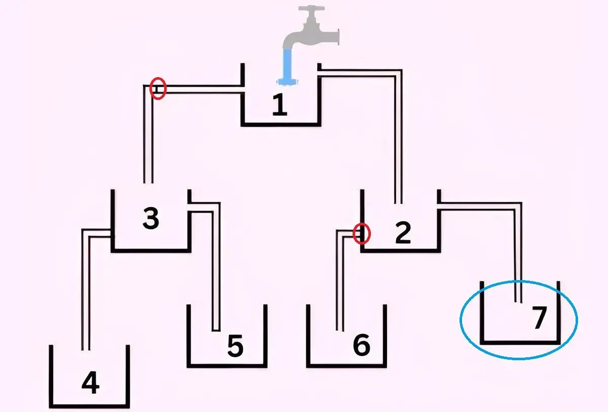 پاسخ-تست-هوش-پر-شدن-زودترین-مخزن