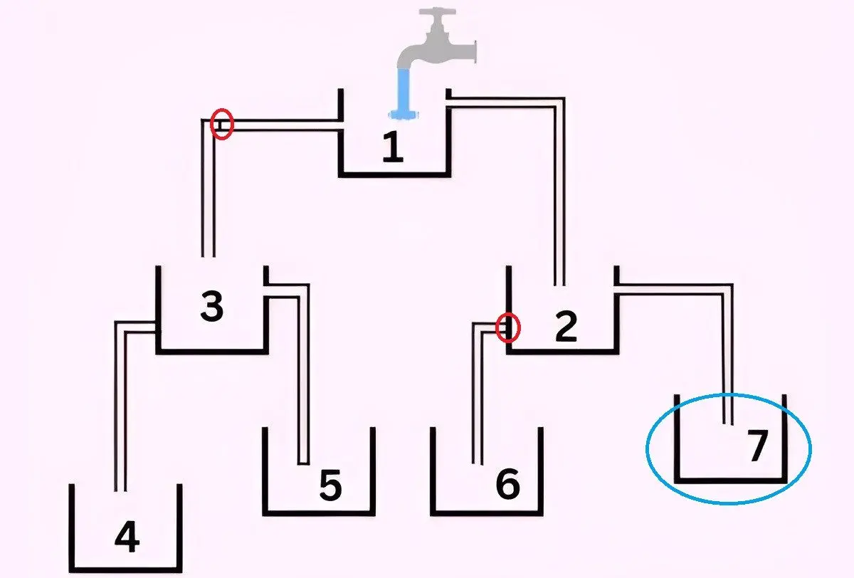 پاسخ-تست-هوش-پر-شدن-زودترین-مخزن