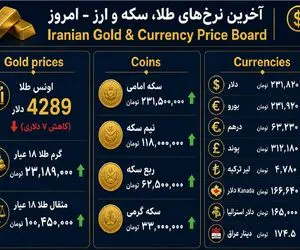 نرخ ارز دلار، طلا و یورو امروز سه شنبه 24 شهریور 1405 / طلا ریخت، دلار و ارزها بالا رفتند