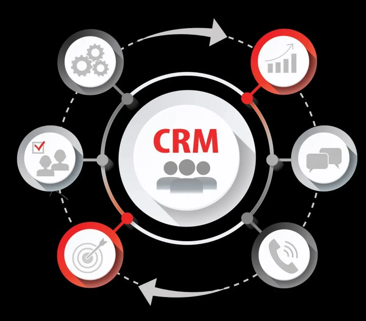 اتوماتیک سازی فرآیندها با CRM