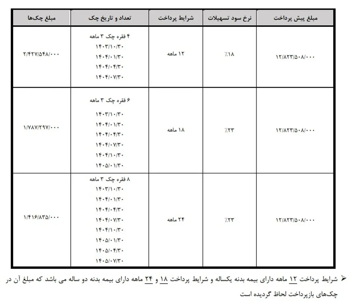 بهمن موتور فروش عجیب اقساطی هونگچی برقی را آغاز کرد