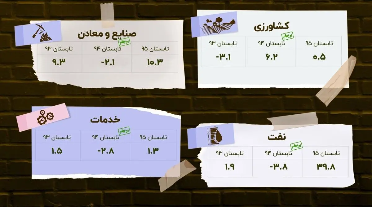 توافق