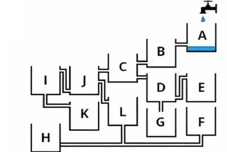 بازی فکری؛ جوش میزنی که تیز هوش عالمی بسم الله ثابت کن و بگو کدوم مخزن زود پر میشه