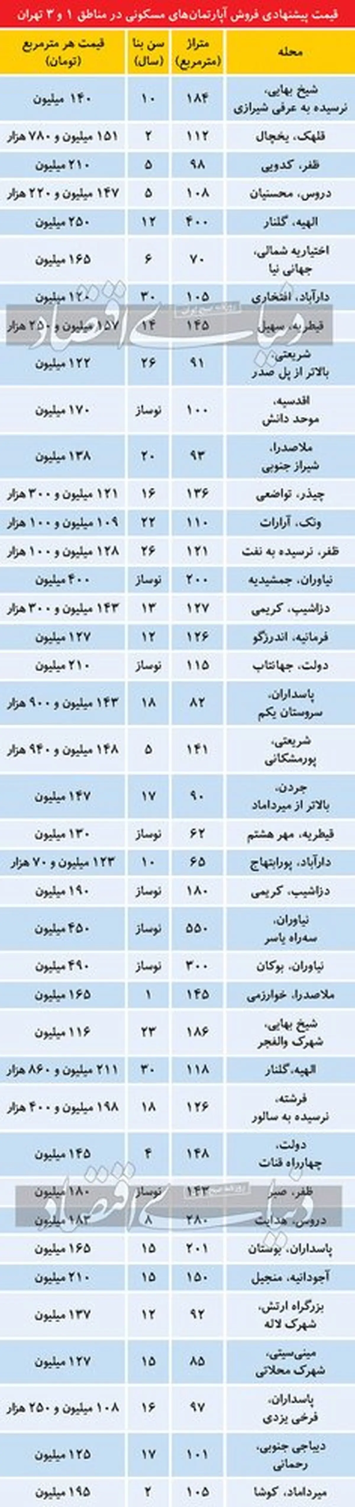 سبلیسل